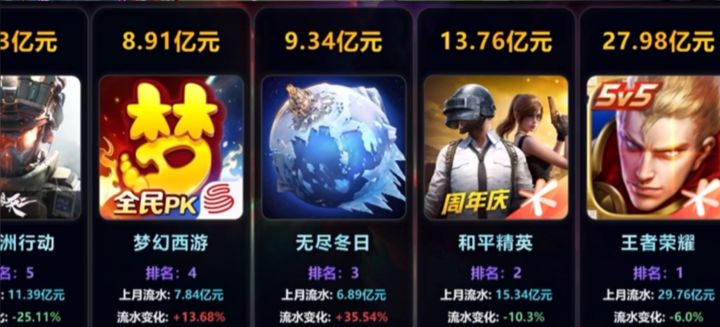 为什么零氪党越多的游戏存活率越高?截图