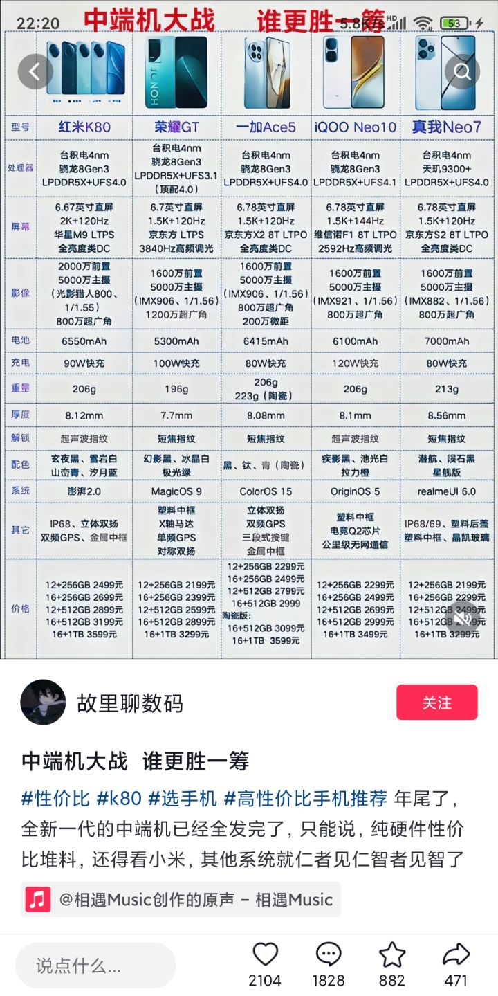 请问 选哪个手机好呢截图