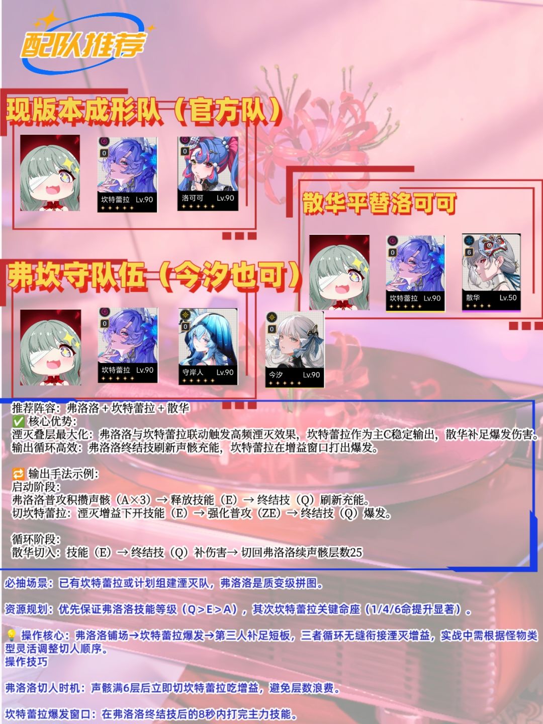 鸣潮v2.5版本弗洛洛养成攻略,一图流速速码 3
