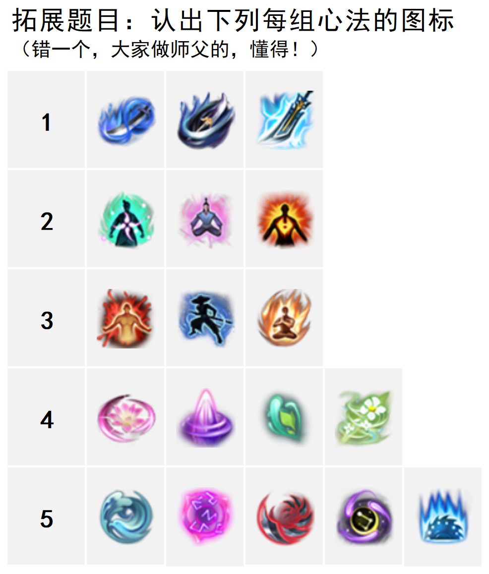 补充说明👉🏻剑三全心法图标,谁没有分清? 3