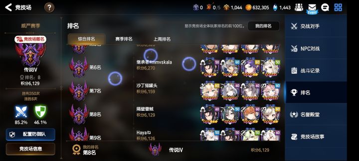 找个强力冲榜骑士团，jjc已经 6200上下，排名8截图