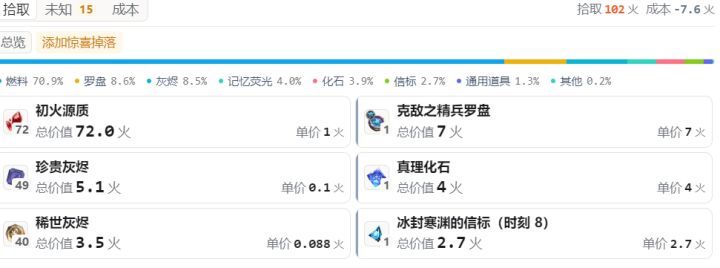 赛季玩法的优点截图