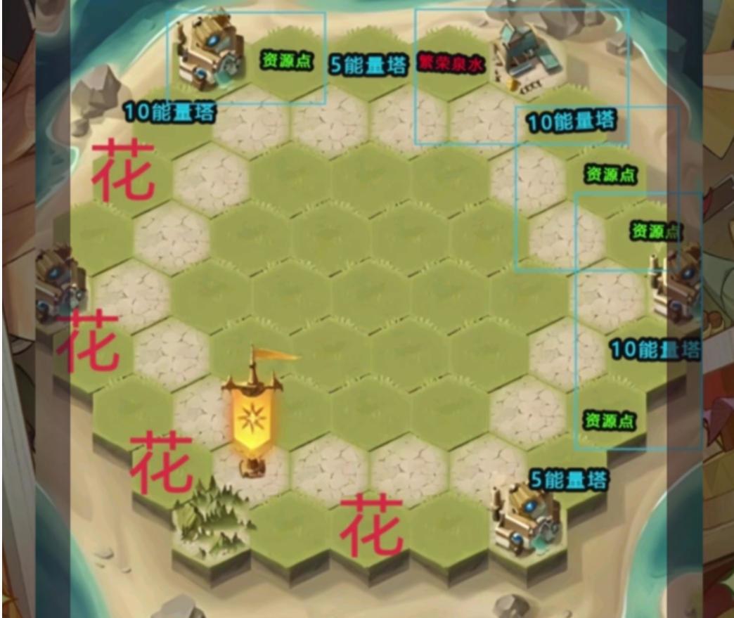 【组队服】狂澜夺金攻略 5