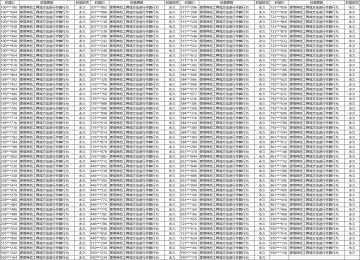 关于作弊行为影响游戏平衡的封号名单