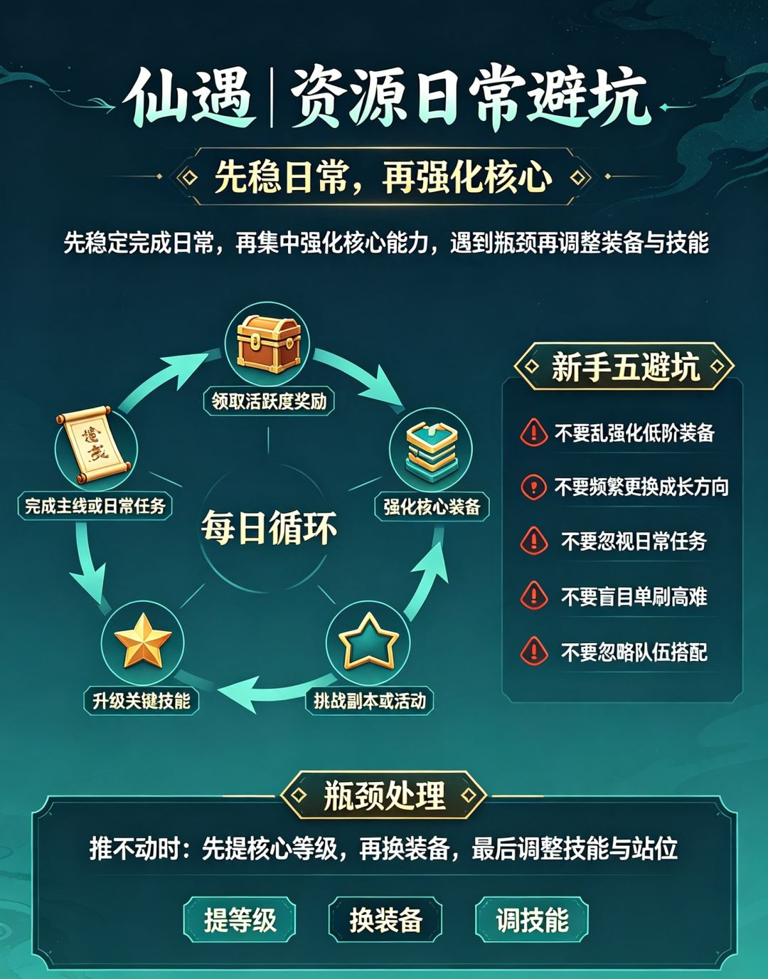 仙遇特权 4