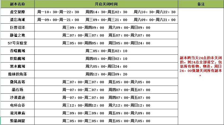 《圣物英雄》副本时间攻略：精准蹲点拿资源截图