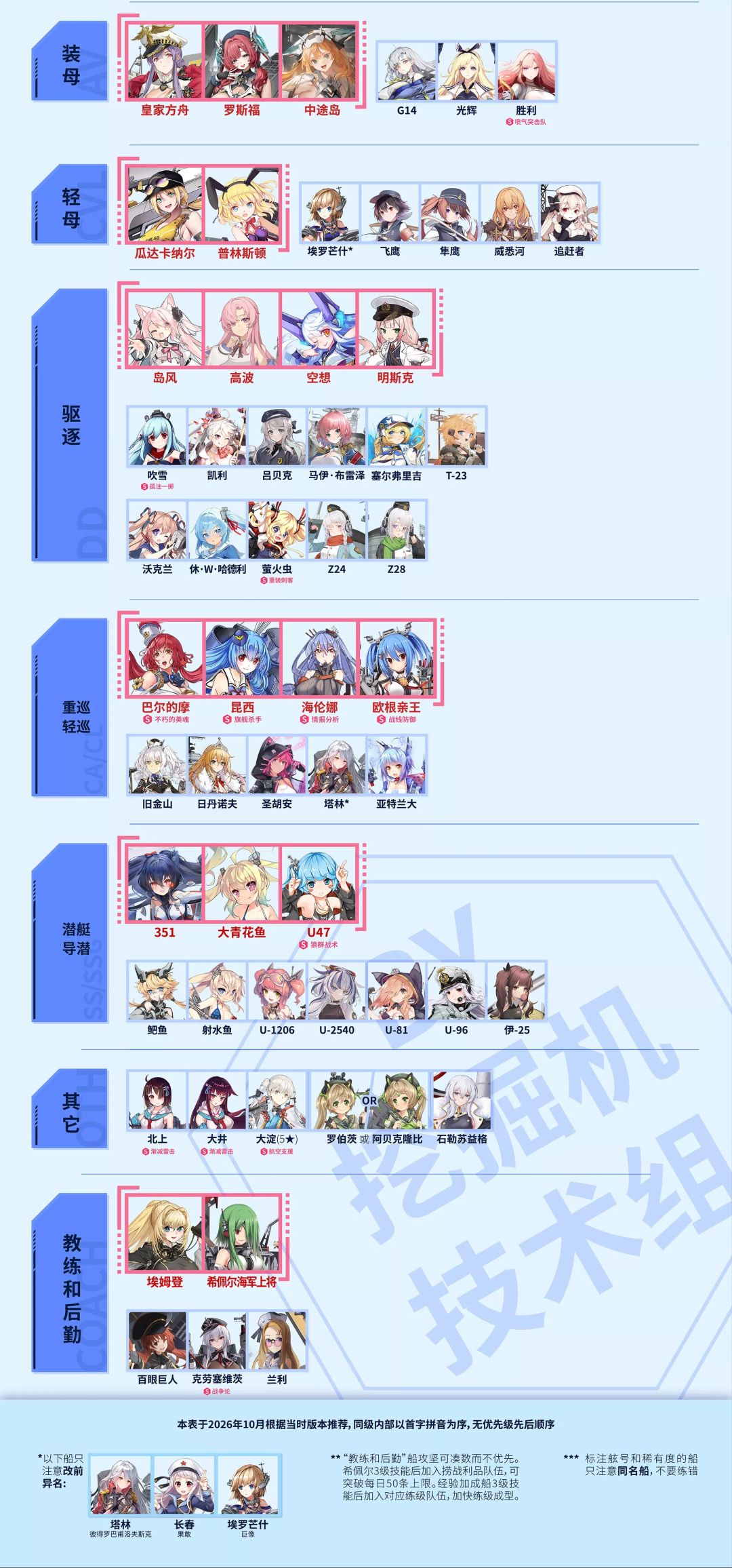 NGA大佬最新茶表 2