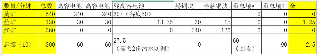 1.3版本武陵17级配平方案 1