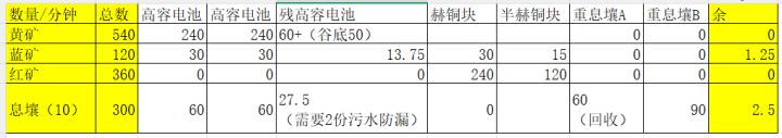 1.3版本武陵17级配平方案截图