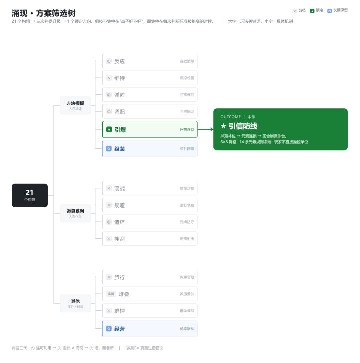 开发者日志 #01|从零开始的选择困难生活截图