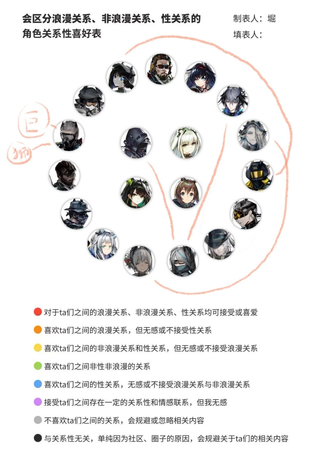 万一有人需要的成分/属性表但是仅供参考 2