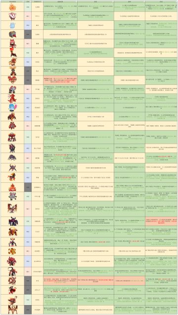 测试召唤兽平衡性调整（3.6）