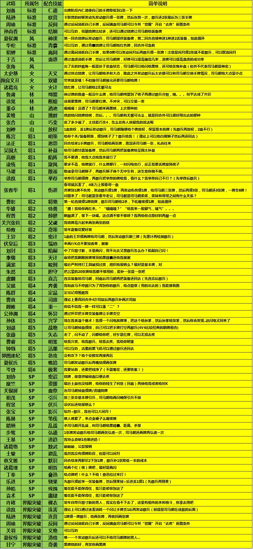 【举个栗子】魏国の界华佗丶司马朗参上截图