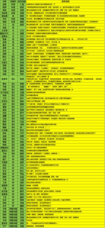 【举个栗子】魏国の界华佗丶司马朗参上