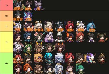 现有英雄强度榜（已更新到阎罗）