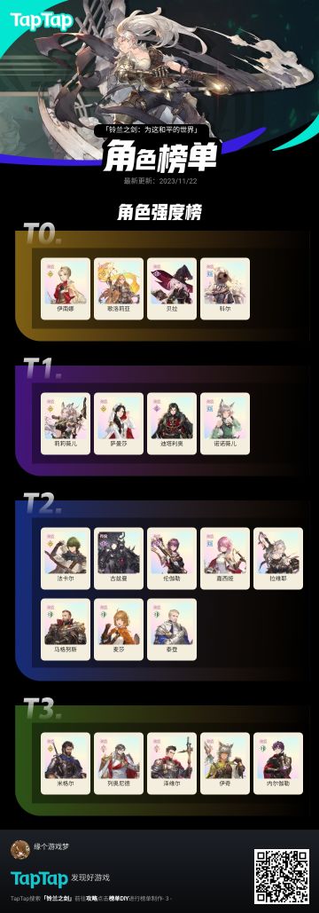 【开服必看】国服角色强度榜