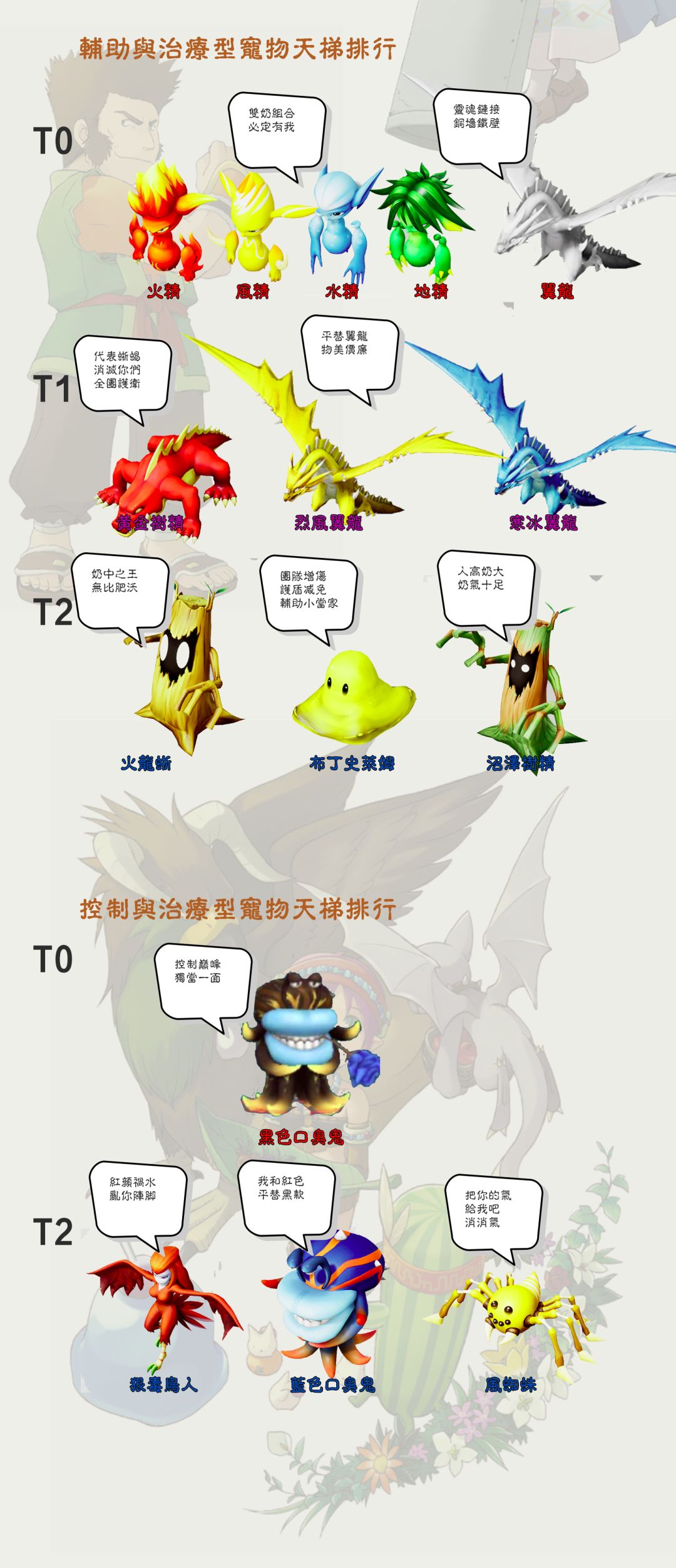 10.9日版本更新后宠物天梯排行 2