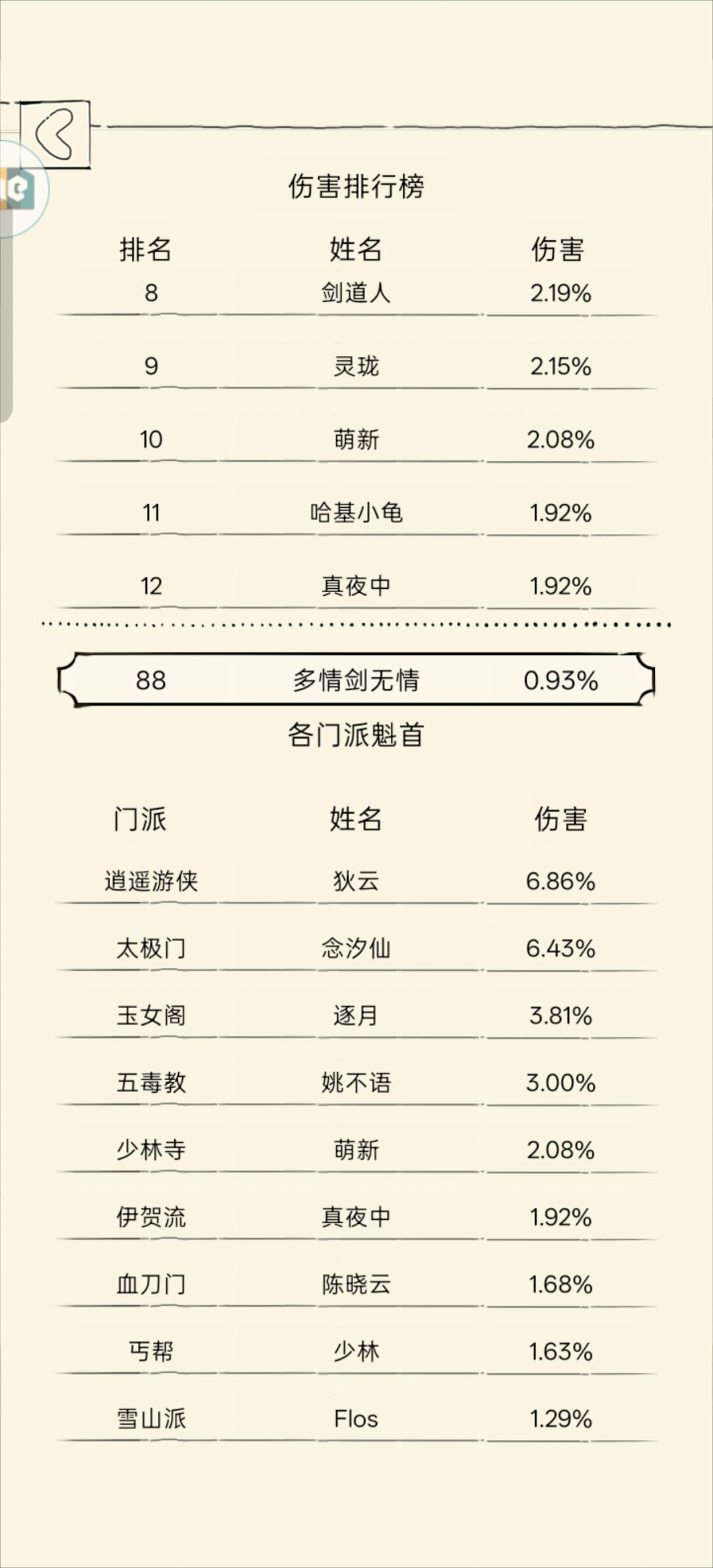 第一次拿满打龙奖励 2