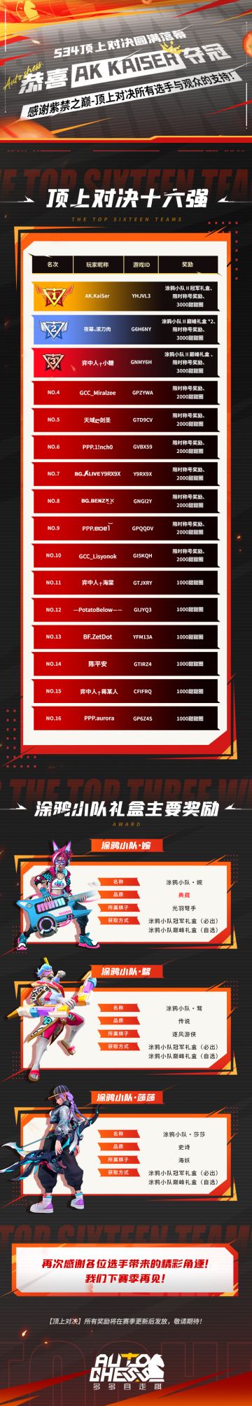 S34顶上对决圆满落幕