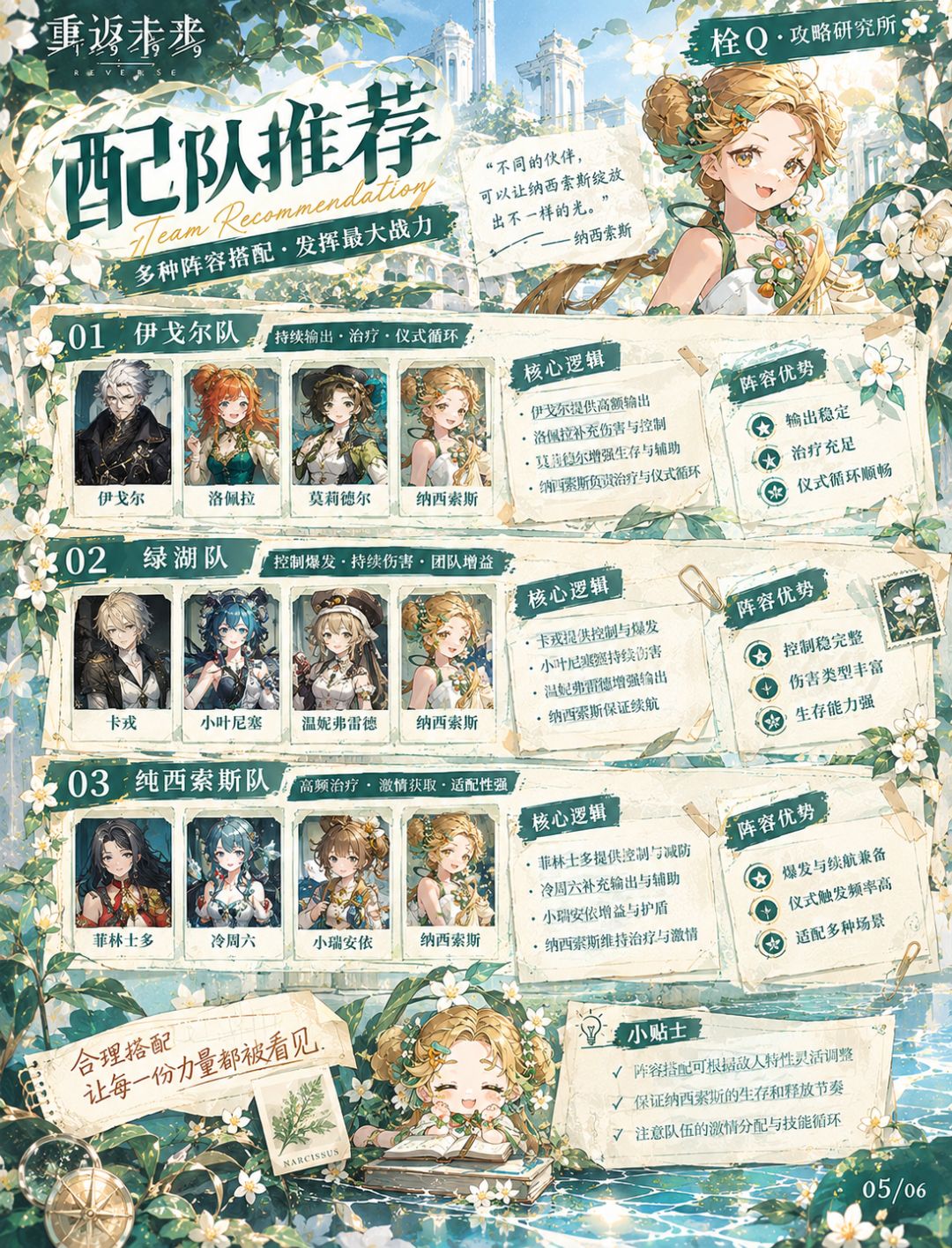 《水仙花海中的回响》纳西索斯全养成攻略 5