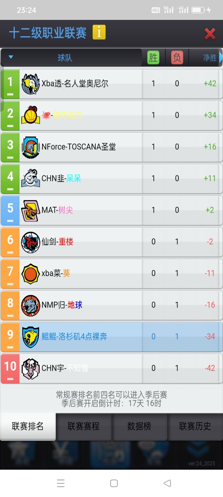全是开了青训比我战力高的大佬，就我一个白嫖，这赛季凶多吉少估计保级都难（存了二亿现金希望能捡几个能打的老头）[表情_叹气]截图