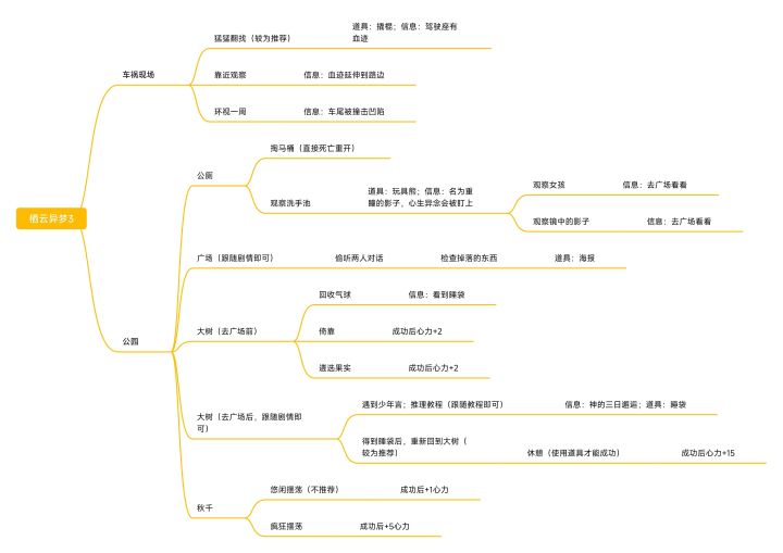第一/第二章剧情选项截图