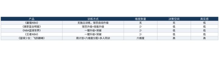 训练计划的科学性:六维度训练和一键升级的区别截图