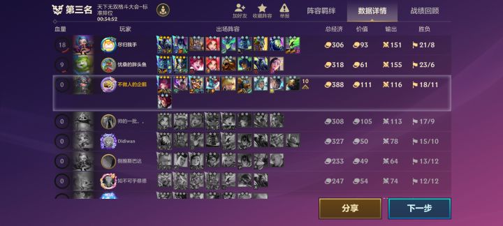 离谱,308有同行3星,388无同行递的像个笑话,真是想让谁吃谁就吃截图