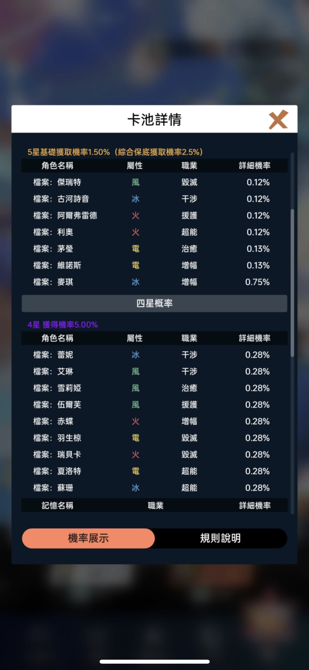 这个黛比是谁? 2