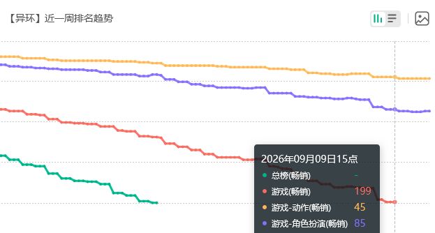 异环国服灵可飞榜!太可惜 2