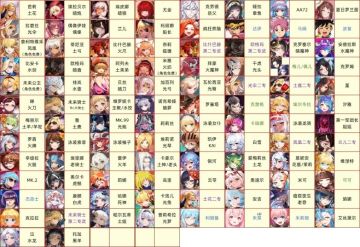 萌新配队指南(不含33)……2024.08.25