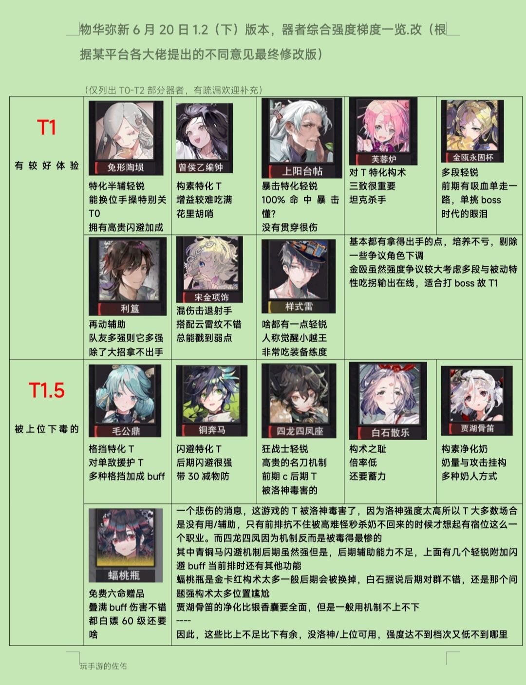 【物华弥新1.2下版本梯度榜】大佬意见改❗ 2