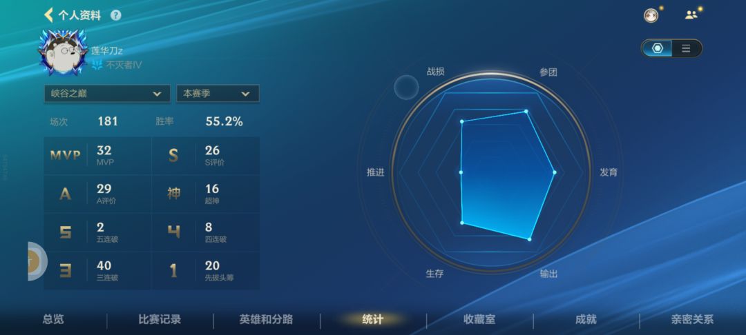 还得是我卡特 3