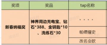 春节活动周边奖项中奖名单公布！