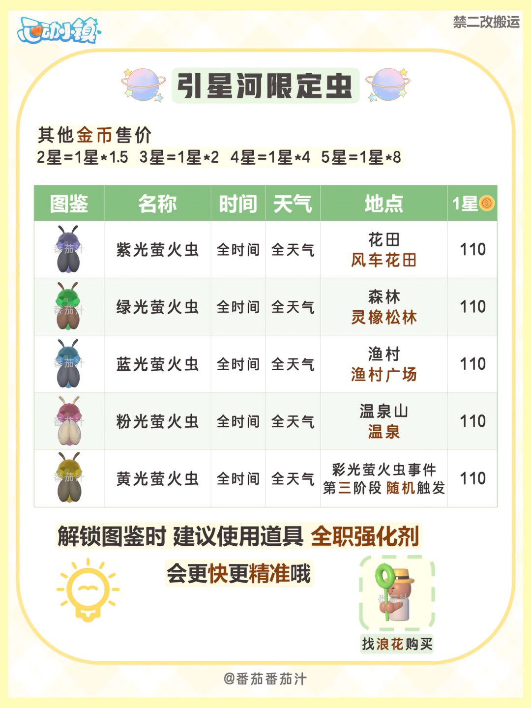 引星河 限定食谱鱼虫鸟作物花卉 全攻略图鉴 3