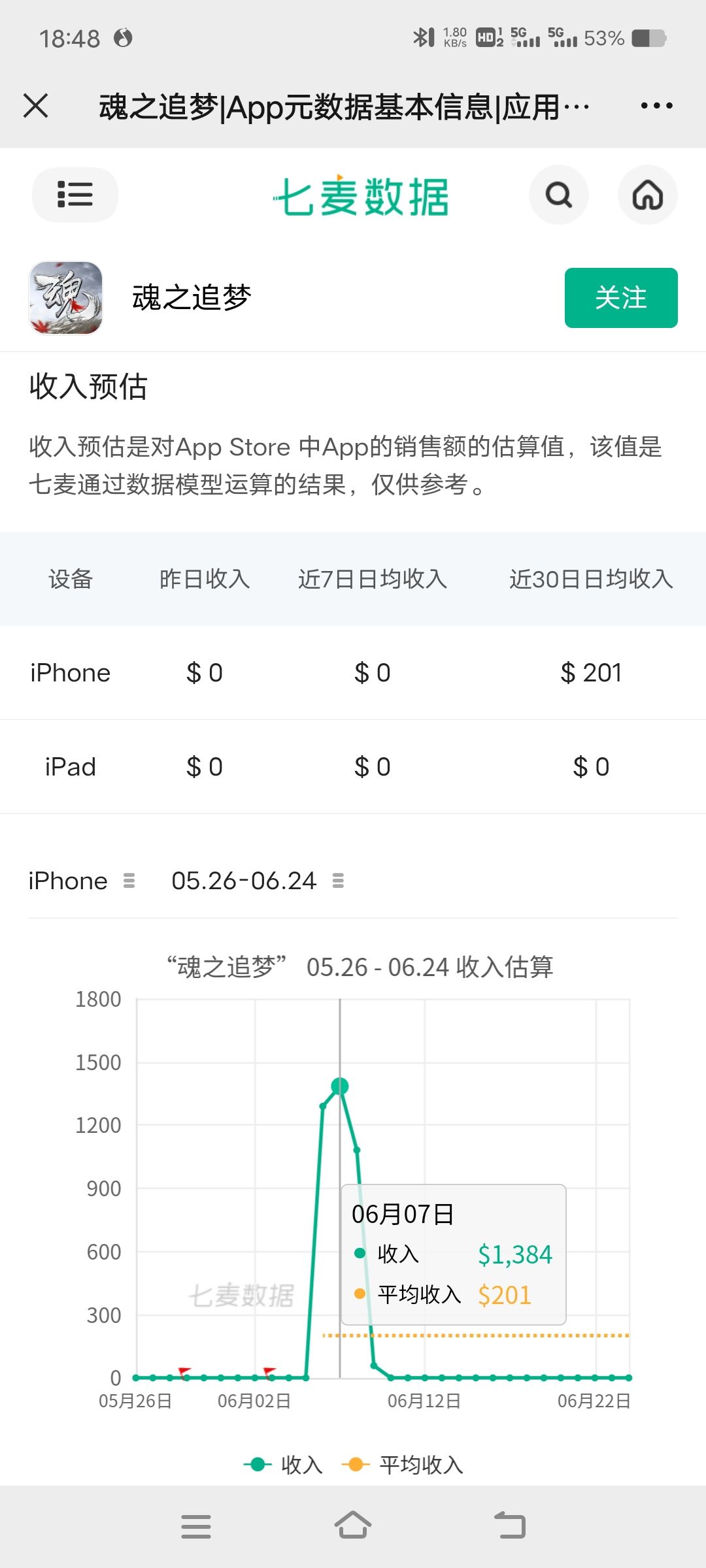 哈哈😄😄 1