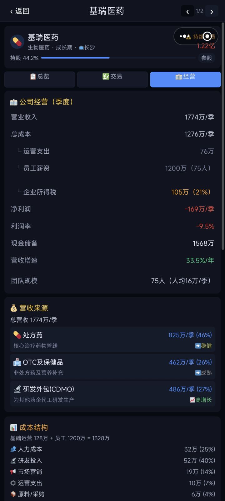 这好像又遇到bug了,营收大于成本,结果还是负的截图