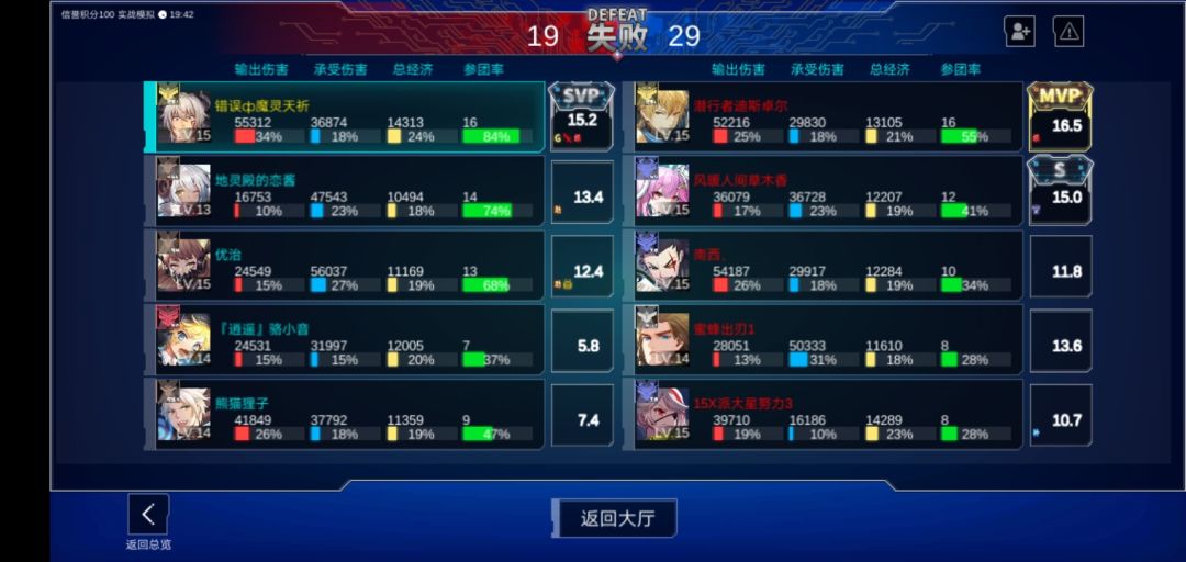 逆天队友和逆天对手,恐怖如斯 2