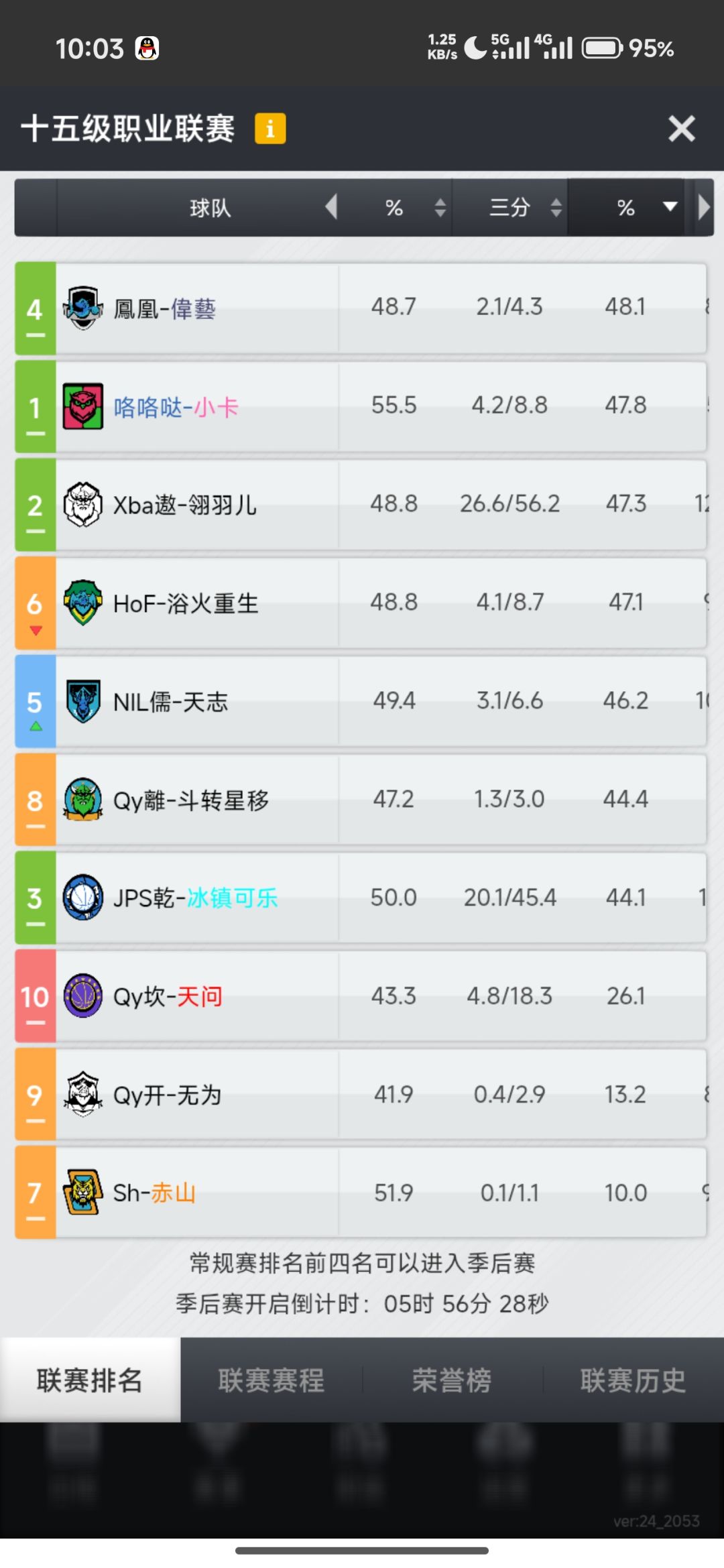 多射队143赛季总结(被黑四的碎碎念) 3