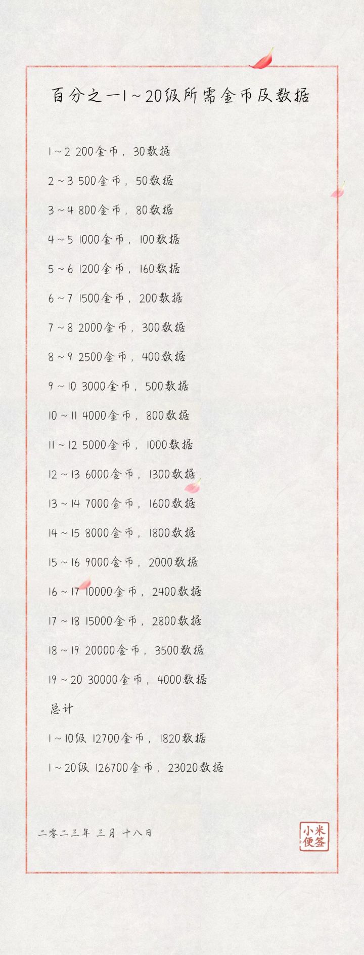 资源获取：金币，数据，龙珠截图