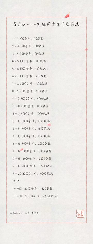 资源获取：金币，数据，龙珠
