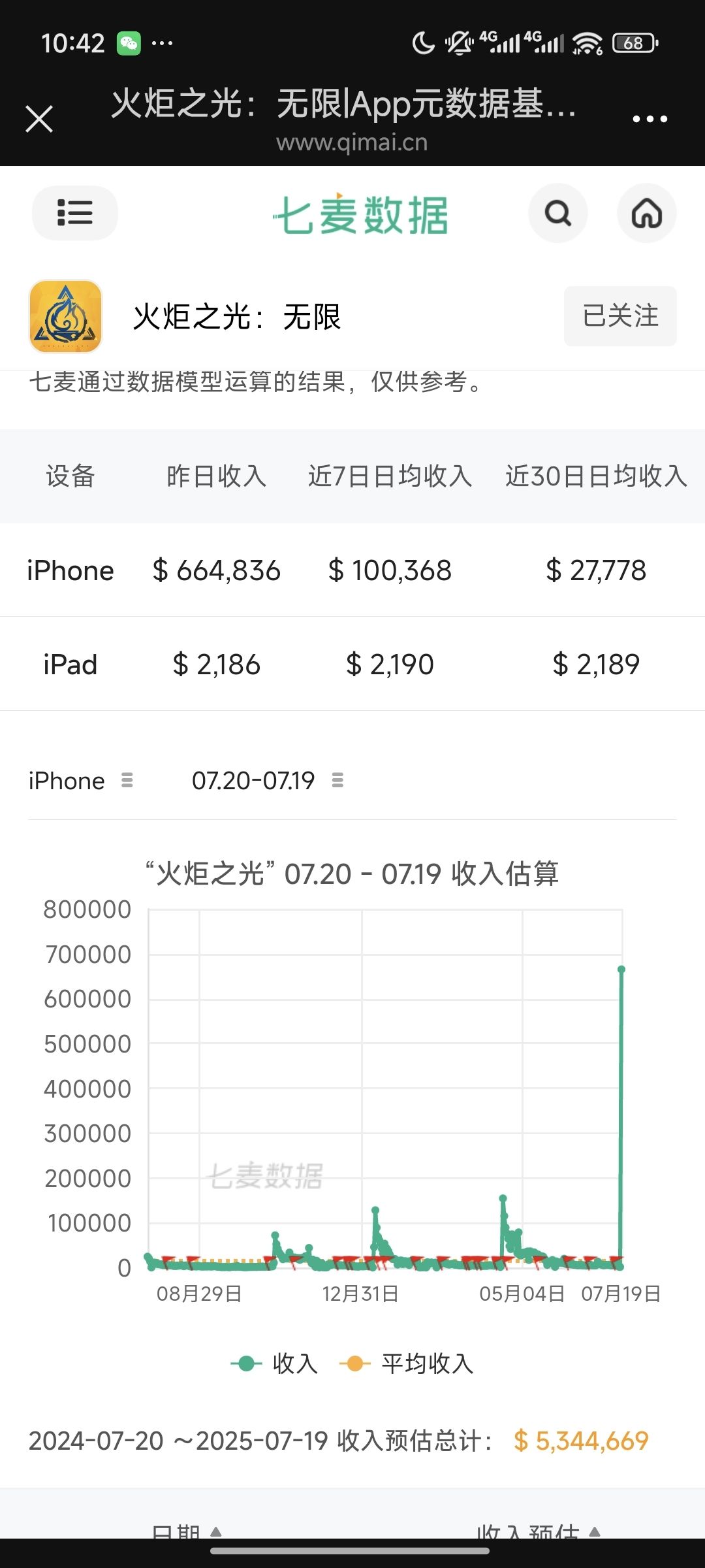 宠物+打造?都不如这个策略搬的快!! 1