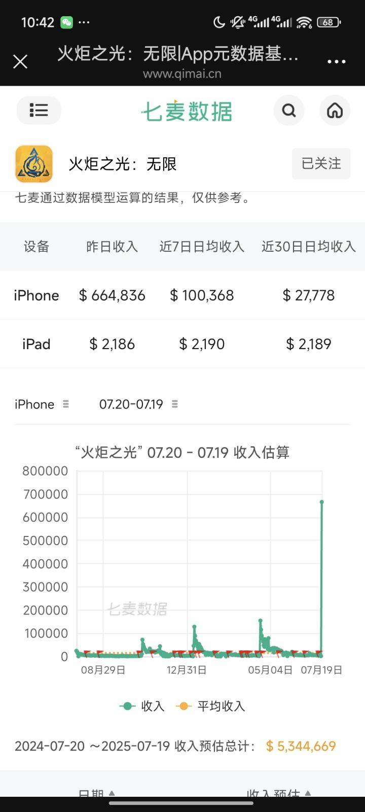 宠物+打造？都不如这个策略搬的快！！截图