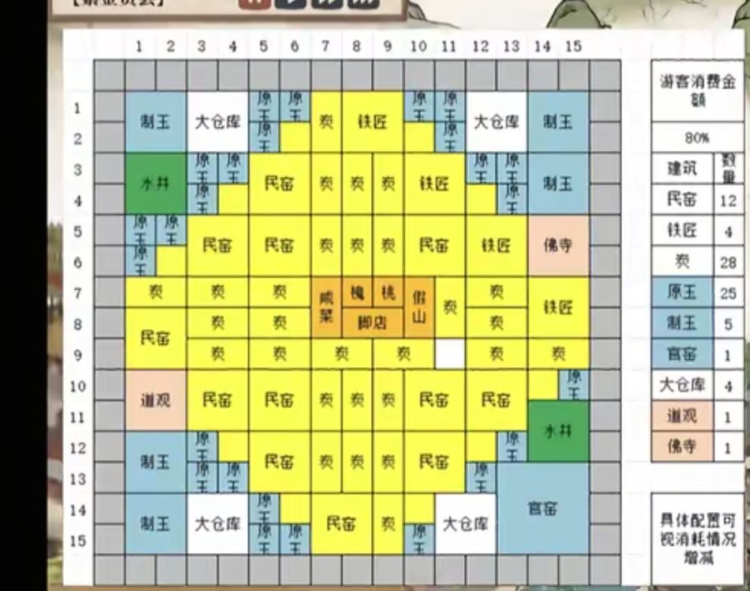 布局图模板 4