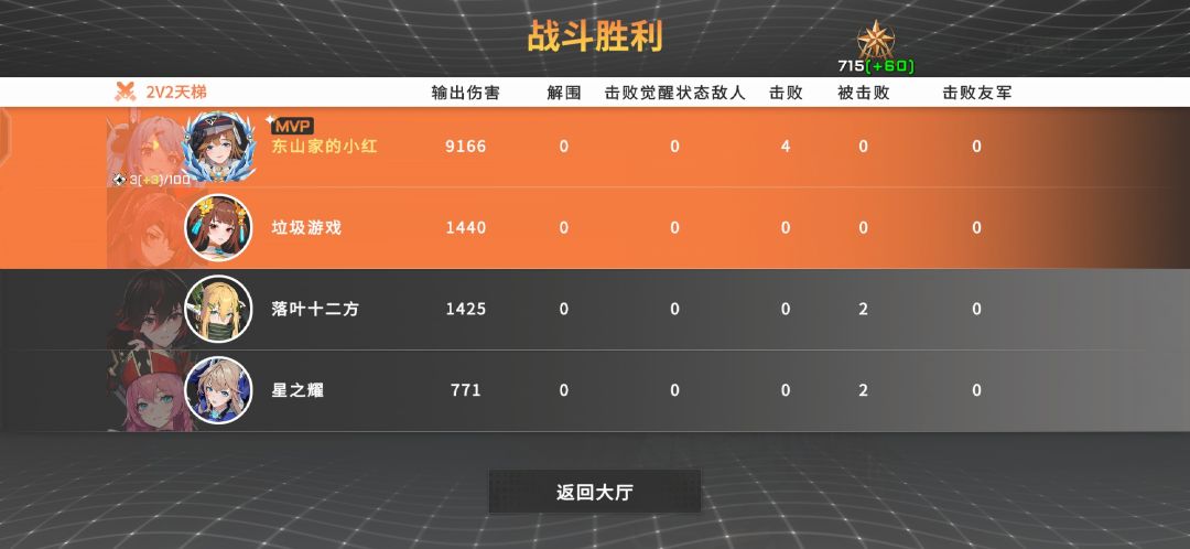 光的伤害 1