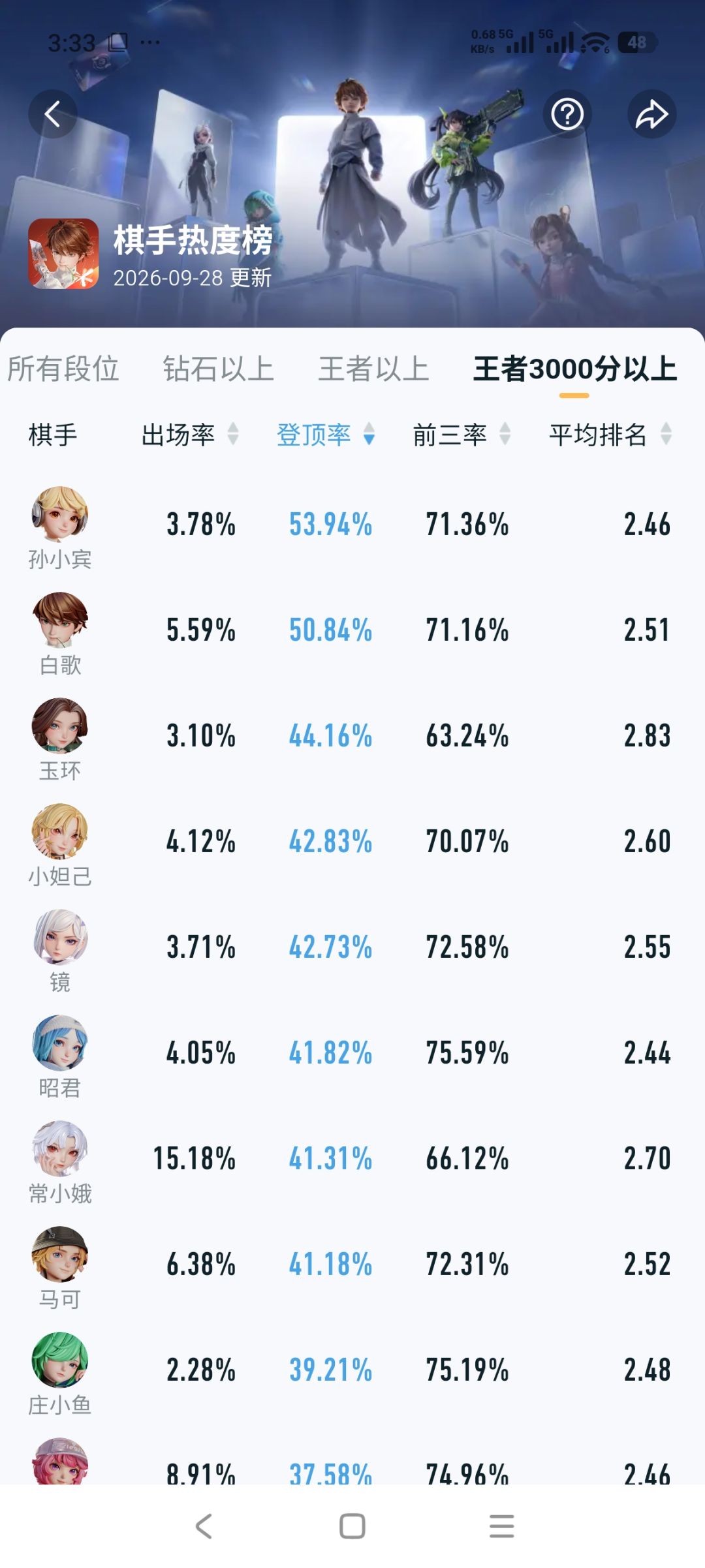看了看统计 3