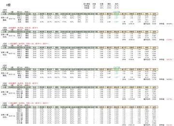 浅算马库斯DPM及满塑提升（含抽取建议）
