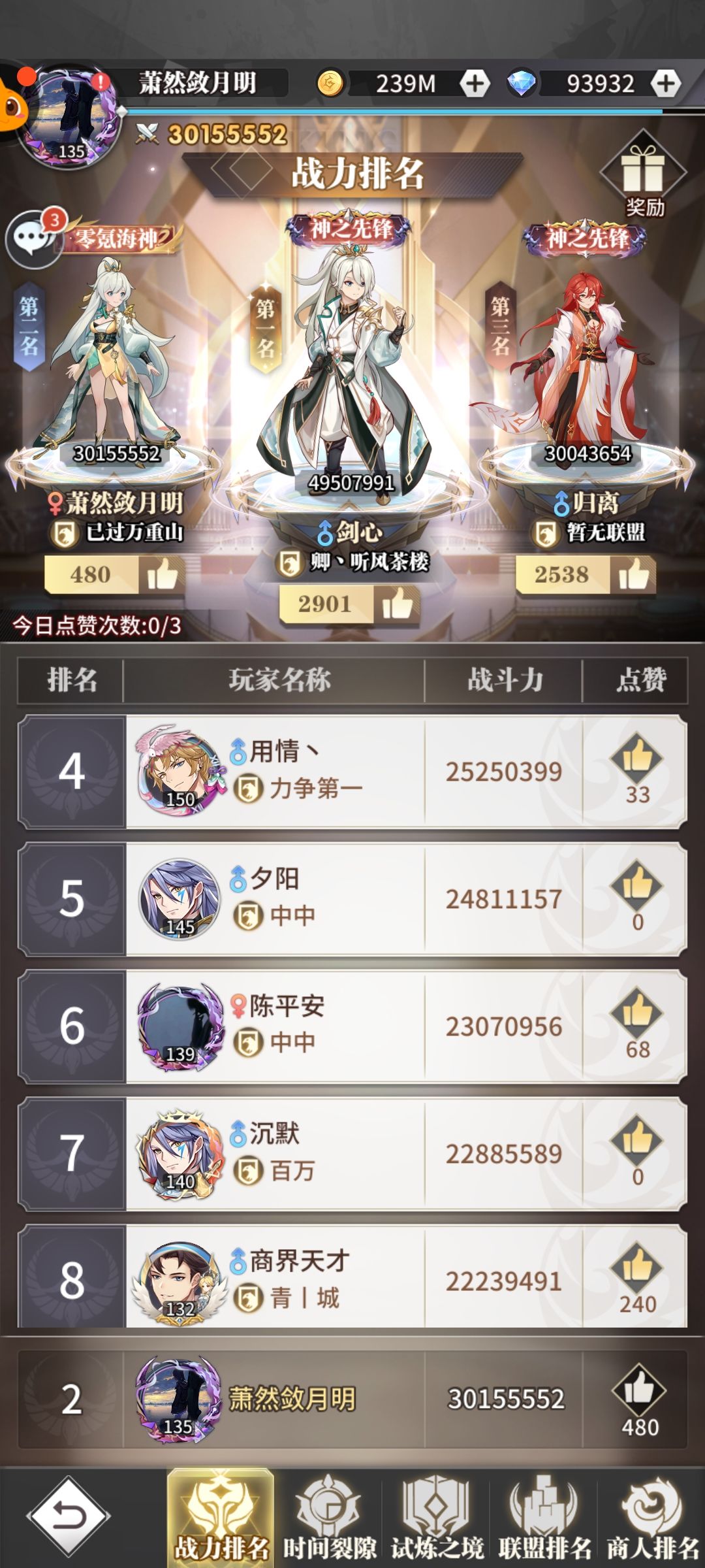 榜二了 2