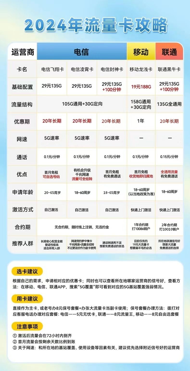 2024年流量卡攻略 2