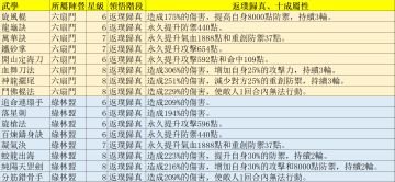 阵营返璞归真武学